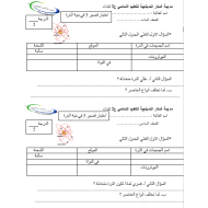 العلوم المتكاملة أوراق عمل (بنية الذرة) للصف السادس