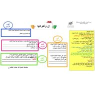 ورقة عمل درس إن وأخواتها اللغة العربية الصف الثامن - بوربوينت