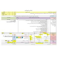 الخطة الدرسية اليومية حيوانات الصحراء اللغة العربية الصف السابع