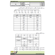 اللغة العربية أوراق عمل (التاء المربوطة والتاء المربوطة) للصف الثاني