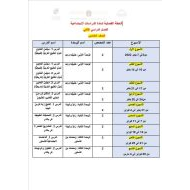 الخطة الفصلية الدراسات الإجتماعية والتربية الوطنية الصف الخامس الفصل الدراسي الثاني 2022-2023