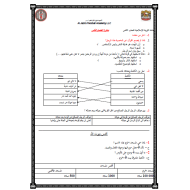 التربية الإسلامية تلخيص (الفصل الثاني) للصف الثامن