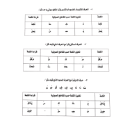 اللغة العربية ورقة عمل (مهارة التركيب والتحليل) للصف الثاني