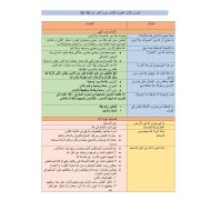 ملخص درس سورة النور التربية الإسلامية الصف الثاني عشر