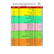 مقرر اختبار الرياضيات المتكاملة الصف الرابع