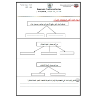 الدراسات الإجتماعية والتربية الوطنية ورقة عمل (الوحدة الأولى) للصف الثالث