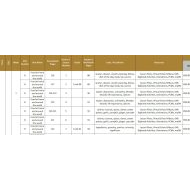 الخطة الفصلية اللغة الإنجليزية الصف التاسع متقدم الفصل الدراسي الثالث