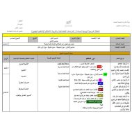 الخطة الدرسية اليومية عناصر الإنتاج الدراسات الإجتماعية والتربية الوطنية الصف الثاني