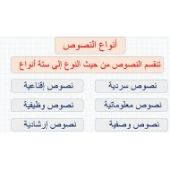 مراجعة أنواع النصوص اللغة العربية الصف السادس - بوربوينت