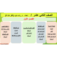 اللغة العربية بوربوينت التطبيقات اللغوية للصف الثاني عشر