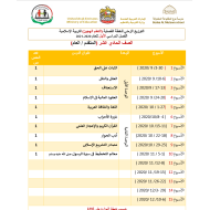 التوزيع الزمني للخطة الفصلية التعلم الهجين للصف الحادي عشر مادة التربية الاسلامية