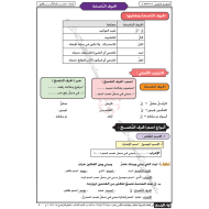 اللغة العربية شرح (الحروف الناسخة وتدريبات) للصف الثاني عشر