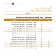 الأحياء التوزيع الزمني للخطة الفصلية الفصل الدراسي الأول (2019-2020) للصف العاشر - الثاني عشر