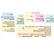 الدراسات الإجتماعية والتربية الوطنية بوربوينت مصادر الدخل والإيرادات للصف التاسع