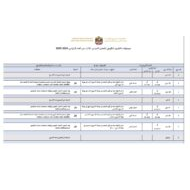 موجهات التقييم التكويني الرياضيات المتكاملة الصف الأول إلى الثاني عشر الفصل الدراسي الثالث 2024-2025