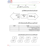 ورقة عمل الله اللطيف الخبير التربية الإسلامية الصف الثاني