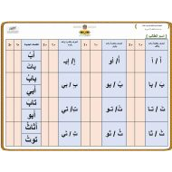 دبلوم الصغار تدريبات علاجية اللغة العربية الصف الثالث – بوربوينت