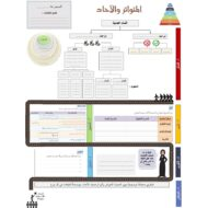 ورقة عمل المتواتر والآحاد التربية الإسلامية الصف الحادي عشر