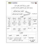 تلخيص ومراجعة لإختبار التقويم الأول العلوم المتكاملة الصف الثاني