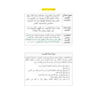 ملخص درس الصلوات ذات الأسباب التربية الإسلامية الصف الثامن