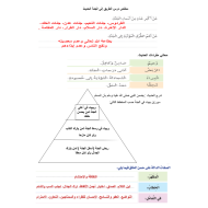 التربية الإسلامية تلخيص (الطريق إلى الجنة) للصف الخامس