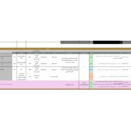 الخطة الفصلية اللغة العربية الصف الثامن الفصل الدراسي الثاني 2024-2025