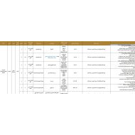 الخطة الفصلية الدراسات الإجتماعية والتربية الوطنية الصف الخامس الفصل الدراسي الثالث 2022-2023