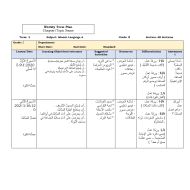 الخطة الاسبوعية الفصل الدراسي الثاني الصف الثاني مادة التربية الاسلامية