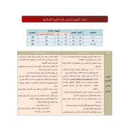 أدوات التقييم المستمر التربية الإسلامية الصف الأول إلى الثاني عشر