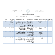 اللغة العربية الخطة الفصلية لغير الناطقين بها للصف الرابع