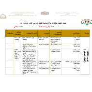 تحليل المنهج الفصل الدراسي الثاني الصف الثاني مادة التربية الاسلامية