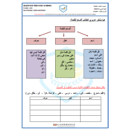 اللغة العربية ورقة عمل أقسام الكلمة للصف الثالث مع الإجابات