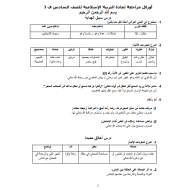 التربية الإسلامية ملخص للصف السادس