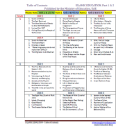 التربية الإسلامية (Table of Contents) لغير الناطقين باللغة العربية للصف الخامس - الحادي عشر