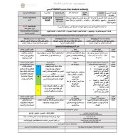 الخطة الدرسية اليومية قواعد لا تدرسها بالمدرسة اللغة العربية الصف الحادي عشر