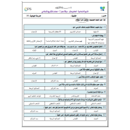 ورقة عمل مصادر التشريع الاسلامي الصف الحادي عشر مادة التربية الاسلامية