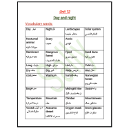 اللغة الإنجليزية مفردات وقواعد (Unit 12) للصف الرابع