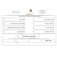 الدراسات الإجتماعية والتربية الوطنية ورقة عمل (النمو الحضري) للصف الثامن