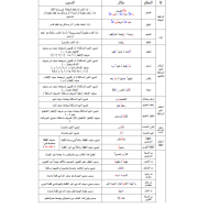 التربية الإسلامية أحكام التجويد للصف السابع