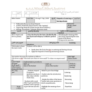 تخطيط المدى القصير بوربوينت Etiquette of entering or leaving a house لغير الناطقين باللغة العربية للصف الرابع مادة التربية الاسلامية