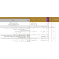 الخطة الفصلية اللغة العربية الصف الثامن الفصل الدراسي الأول 2023-2024