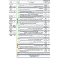 هيكل امتحان الفيزياء الصف الثاني عشر بريدج عام C -102 الفصل الدراسي الأول 2024-2025