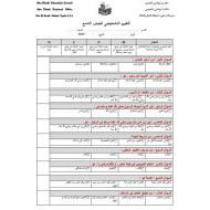 اختبار تشيخيصي التربية الإسلامية الصف التاسع - بوربوينت