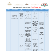 تحليل المنهج الفصل الدراسي الثاني الصف الثاني مادة اللغة العربية