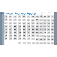 الفيزياء المسائل (الوحدة الرابعة) للصف الثاني عشر متقدم مع الإجابات