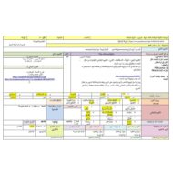 الخطة الدرسية اليومية أجزاء النباتات العلوم المتكاملة الصف الأول