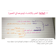 اللغة العربية شرح (النحو) للصف التاسع