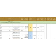الخطة الفصلية الدراسات الإجتماعية والتربية الوطنية الصف العاشر الفصل الدراسي الثاني 2023-2024