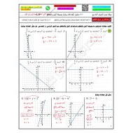 حل ورقة عمل درس تمثيل المعادلات بيانيا بصيغة الميل والمقطع الرياضيات المتكاملة الصف التاسع