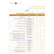 الكيمياء التوزيع الزمني للخطة الفصلية الفصل الدراسي الأول (2019-2020) للصف الحادي عشر- الثاني عشر